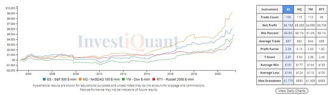 Will buyers show up this day before the Non Farm Payrolls Report?